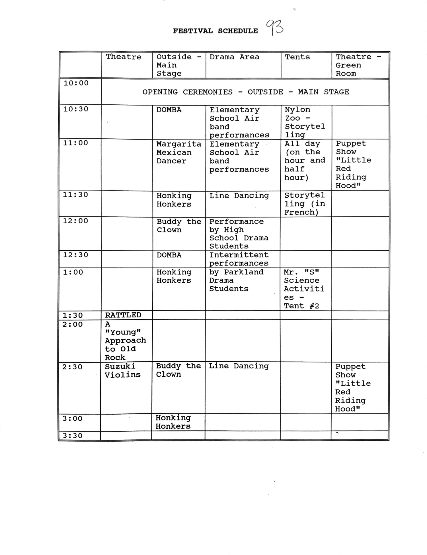 Kootenay Children&rsquo;s Festival, 1993