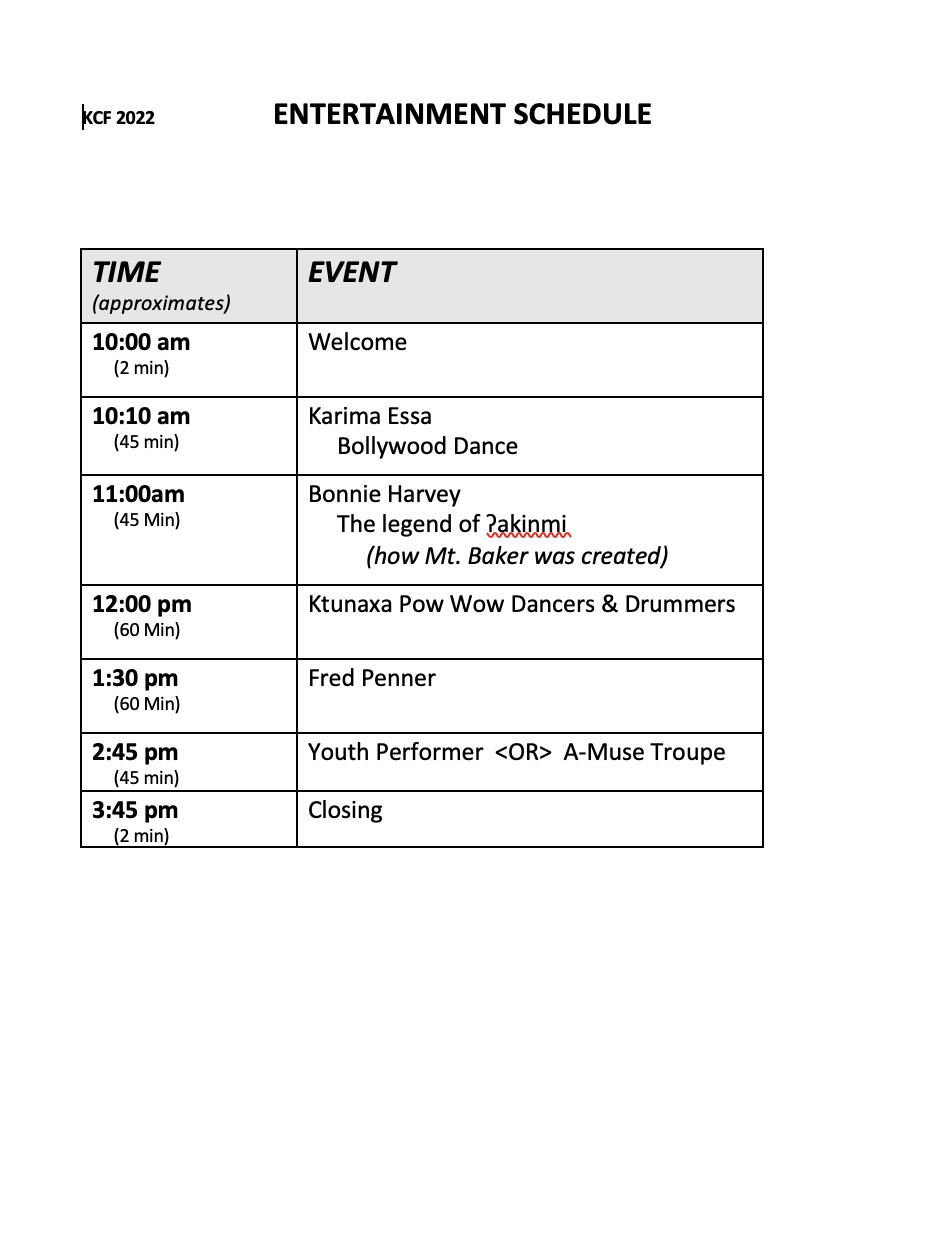 Kootenay Children&rsquo;s Festival, 2022