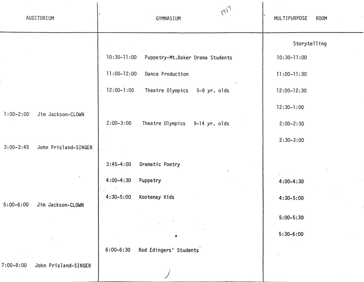 Kootenay Children&rsquo;s Festival, 1987