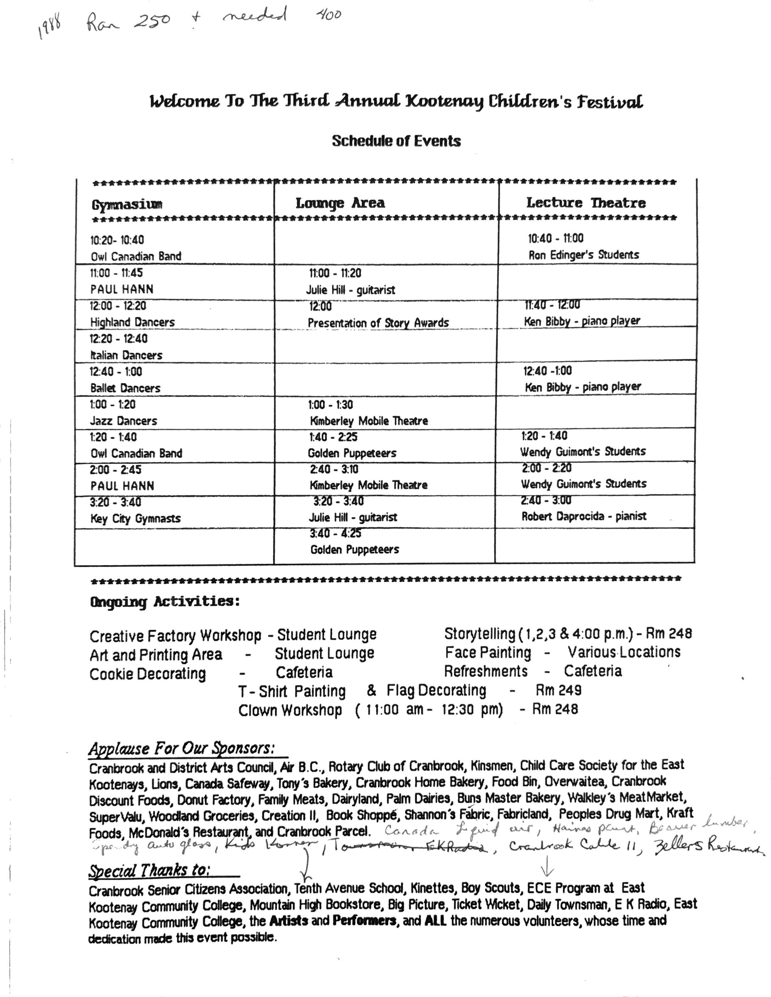 Kootenay Children&rsquo;s Festival, 1988